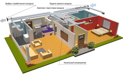 Schema van de luchtkanalen van het kanalensysteem