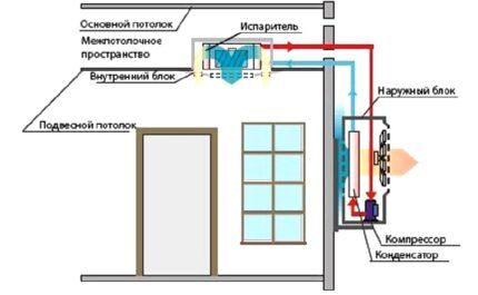 Duct split system option