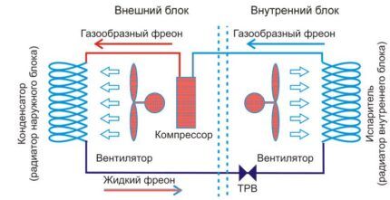 Refrigerant circulation diagram within the system