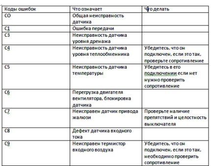 Code table