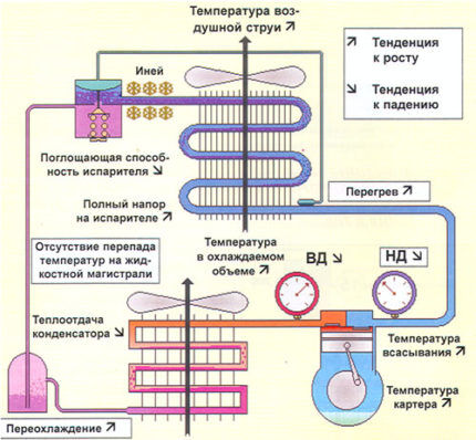 Áp suất hệ thống điều hòa không khí