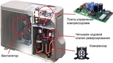 Compressor layout