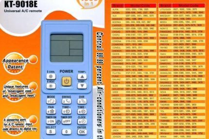 Remote control packaging with codes for setup