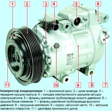 Ilmastoinnin kompressori