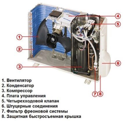 Buitenunit airconditioning