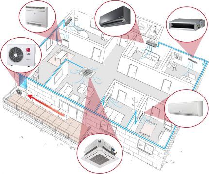 Home air conditioner designs