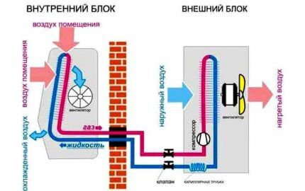 Split system diagram