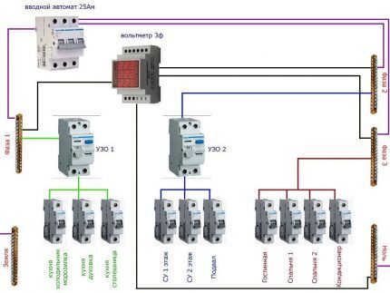 Automatische Klimaanlage im Panel