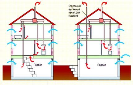 Ventilation diagram for a residential building