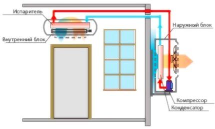 Kumpletuhin ang diagram ng pagpupulong ng isang split system