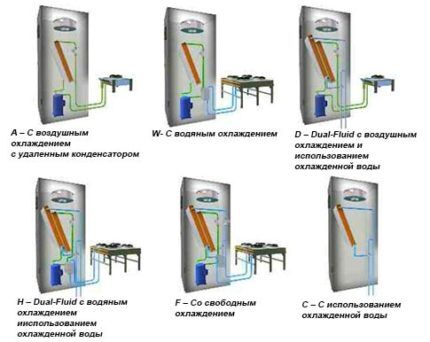 Features of air conditioners