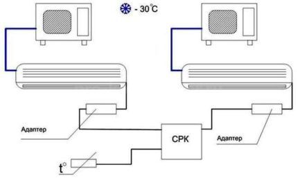 Air conditioner backup system