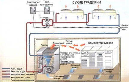 Operation diagram of a precision air conditioner