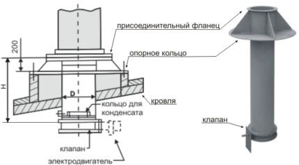 Schema ventilatie-eenheid