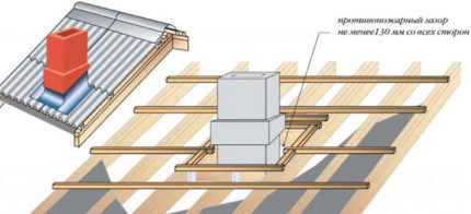 Aménagement d'un puits de ventilation