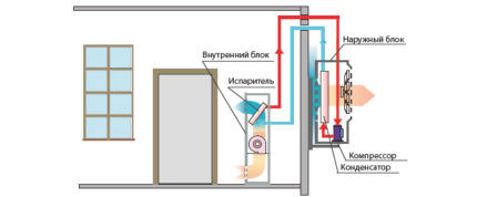 How does an air conditioner cool?