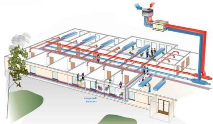 Diagrama de ventilación de la oficina.