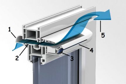 Mag-supply ng window valve device