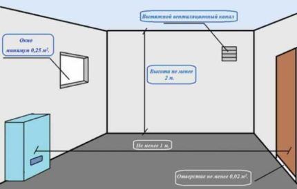 Schéma de ventilation dans une maison privée