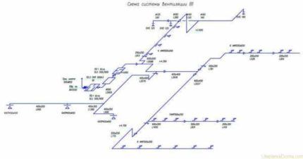 Axonometrisch diagram van ventilatie