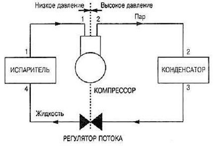 Принцип рада сплит система