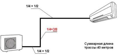 Scheme for extending the air conditioner route