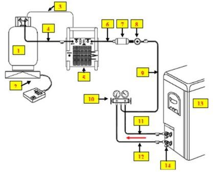 Schema di eliminazione del freon