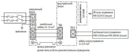 Schema de conectare a aparatului de aer condiționat la traseul electric