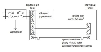 Diagram ng koneksyon para sa mga split system module