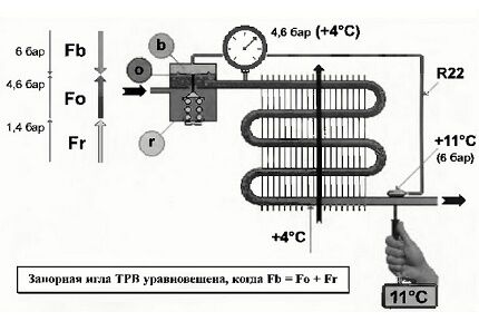 Krog z ekspanzijskim ventilom