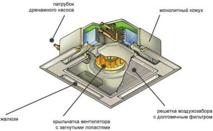 Kassett delt systemhus