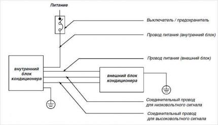 Kasetinio oro kondicionieriaus prijungimo elektros schema 