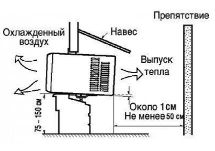 Monoblock layout diagram