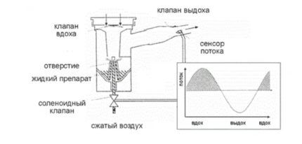 How the inhaler works