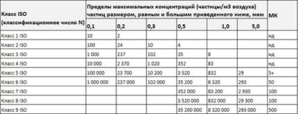 Table of maximum concentration limits for microparticles