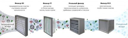 Filters for ventilation