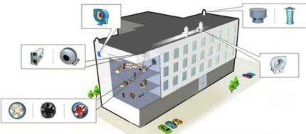 Příklad uspořádání ventilace v nemocnici