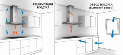 Kitchen ventilation diagram