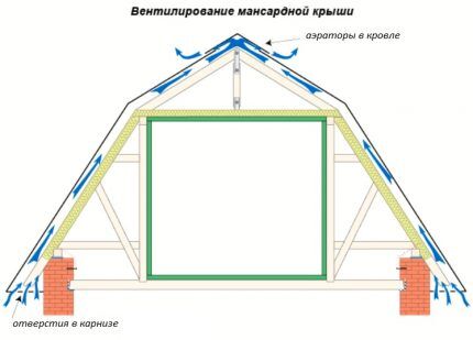 Diagram of air movement in a roofing pie