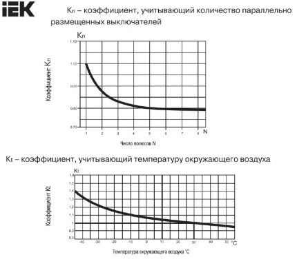 Adjustment factors