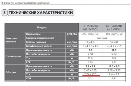 Tabel kliimaseadme omadustega