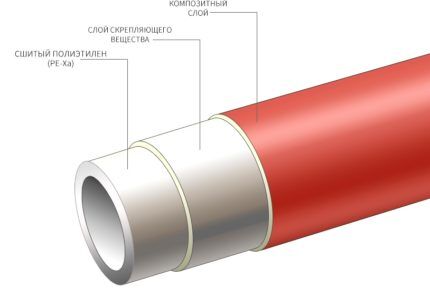 PE-Xa rørdiagram 