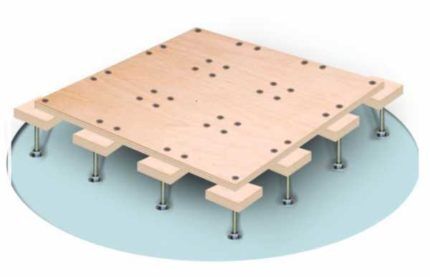 Fixation du contreplaqué aux supports ponctuels