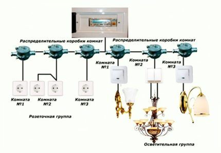 Example of an electrical circuit