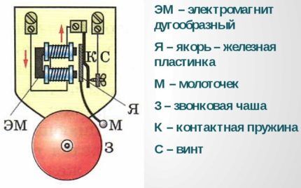 Elektromechanikus csengő áramkör