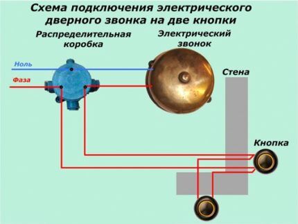 Scheme for two buttons for one call