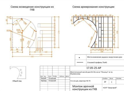 Цртеж преграде од гипсаних плоча