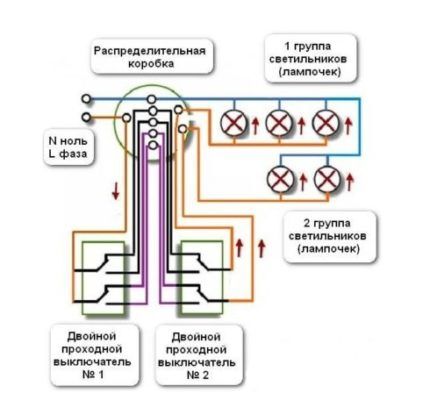 Installation diagram