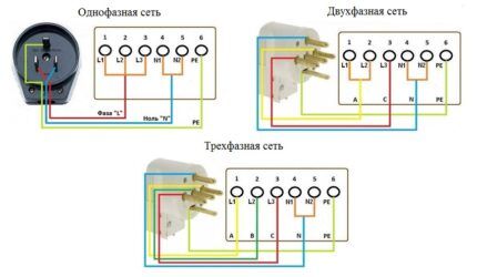 Electric stove connection diagrams