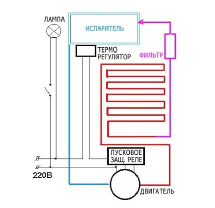 Diagrama de la nevera